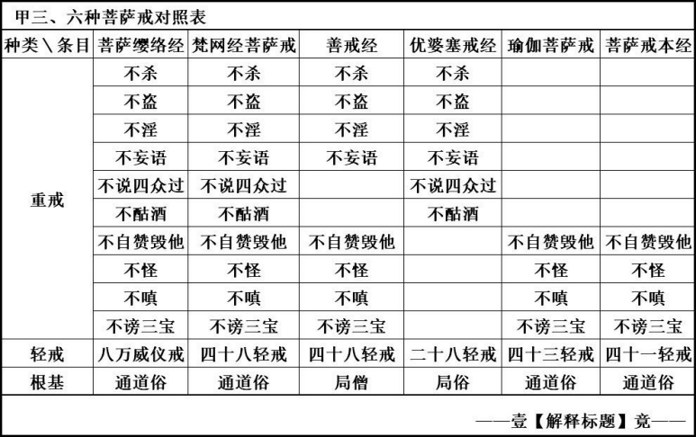 淨界法師：瑜伽菩薩戒本