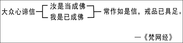 淨界法師：瑜伽菩薩戒本