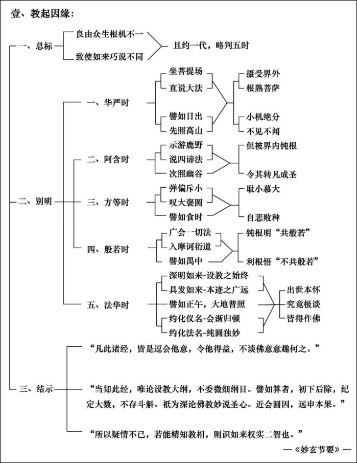 淨界法師：妙法蓮華經