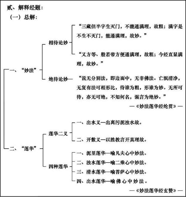 淨界法師：妙法蓮華經