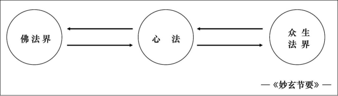 淨界法師：妙法蓮華經