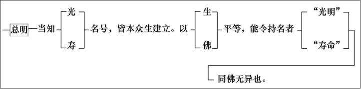 淨界法師：妙法蓮華經