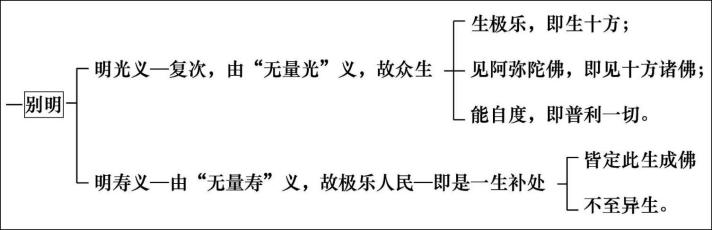 淨界法師：妙法蓮華經