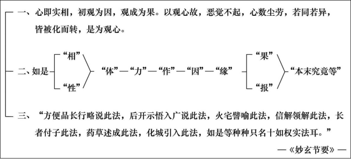 淨界法師：妙法蓮華經