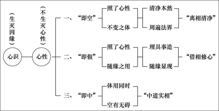 淨界法師：妙法蓮華經