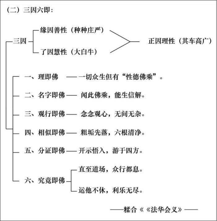 淨界法師：妙法蓮華經