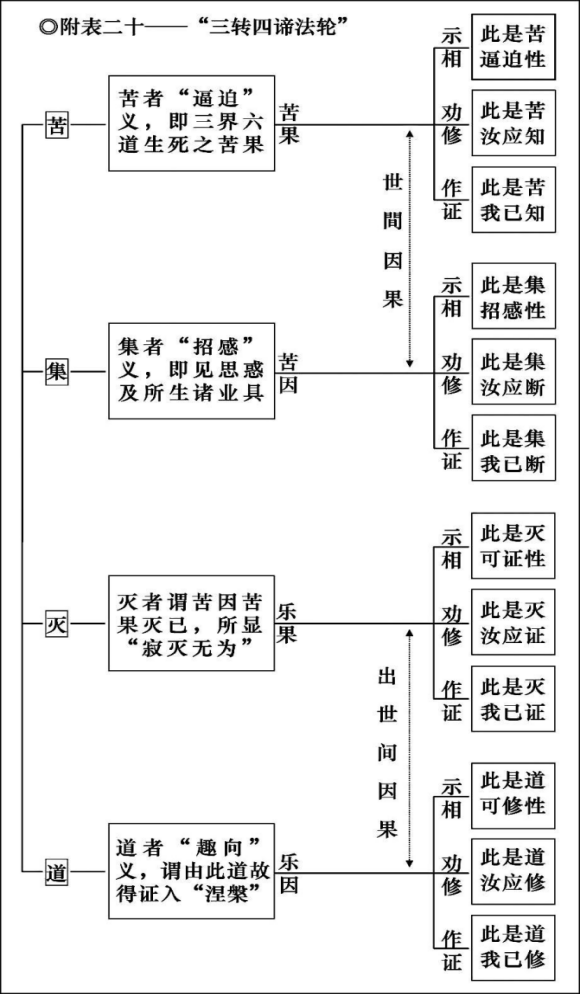 淨界法師：妙法蓮華經