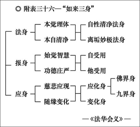 淨界法師：妙法蓮華經