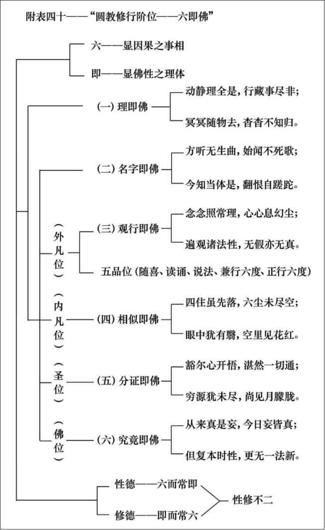 淨界法師：妙法蓮華經