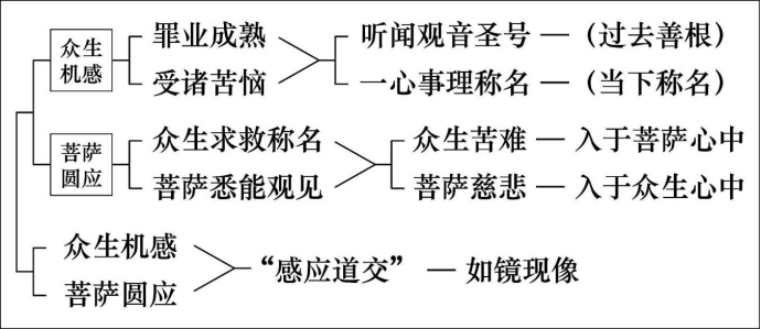 淨界法師：妙法蓮華經