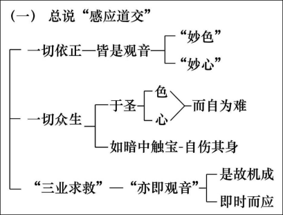 淨界法師：妙法蓮華經