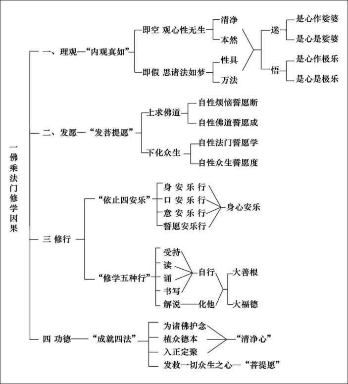 淨界法師：妙法蓮華經