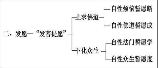 淨界法師：妙法蓮華經