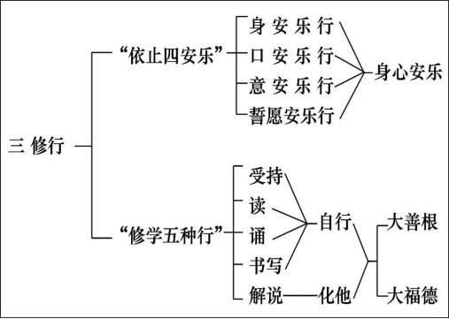 淨界法師：妙法蓮華經