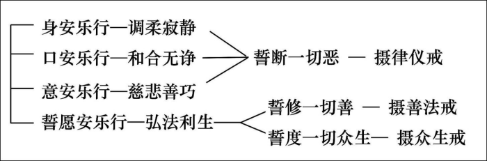 淨界法師：妙法蓮華經