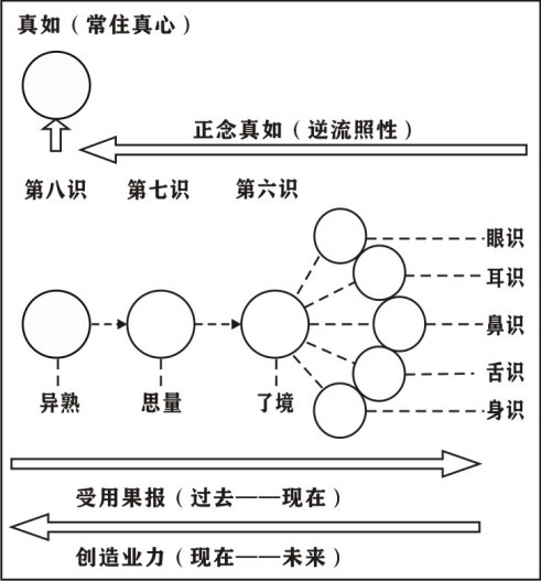 淨界法師：楞嚴經