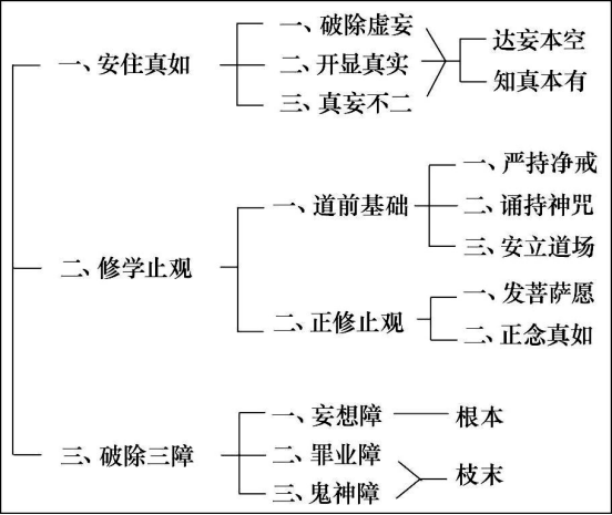 淨界法師：楞嚴經