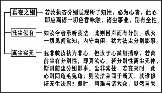 淨界法師：楞嚴經