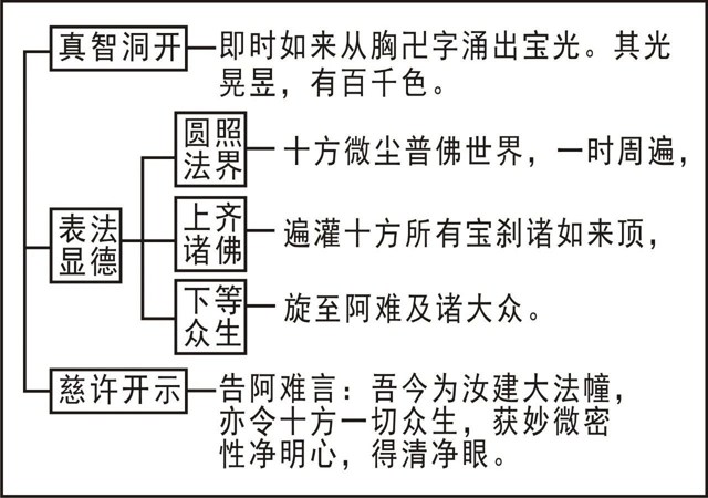 淨界法師：楞嚴經