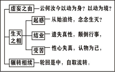 淨界法師：楞嚴經