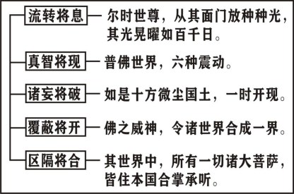 淨界法師：楞嚴經