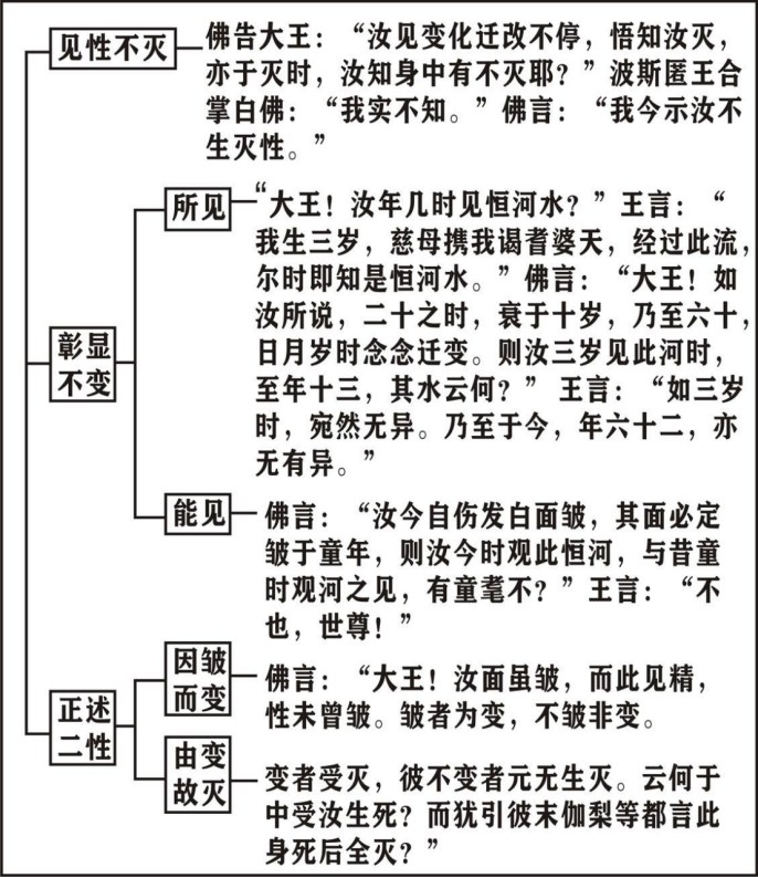 淨界法師：楞嚴經