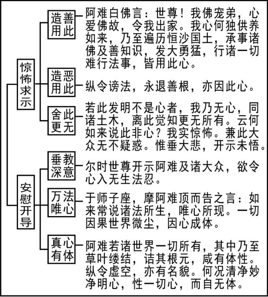 淨界法師：楞嚴經