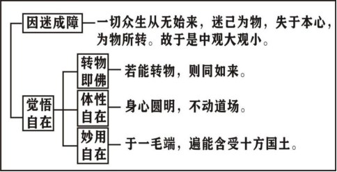 淨界法師：楞嚴經