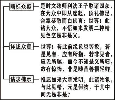 淨界法師：楞嚴經