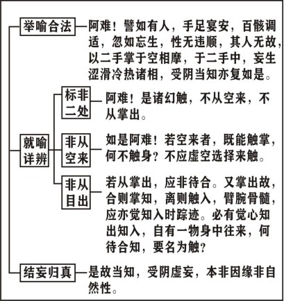 淨界法師：楞嚴經