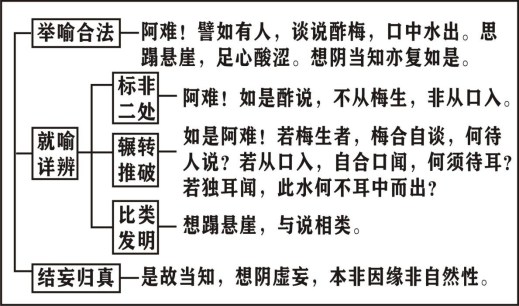 淨界法師：楞嚴經