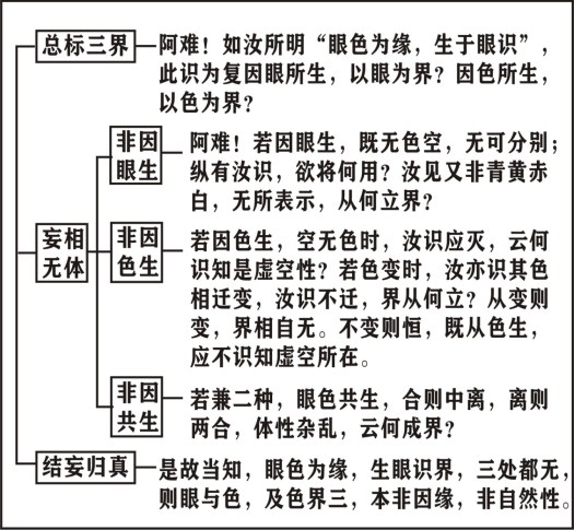 淨界法師：楞嚴經