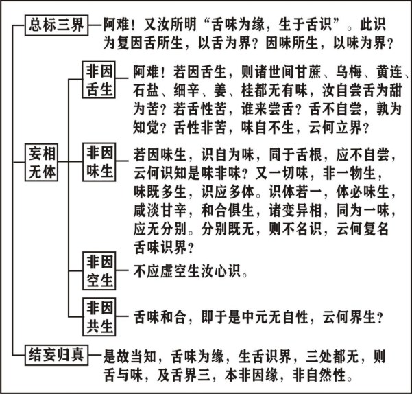 淨界法師：楞嚴經