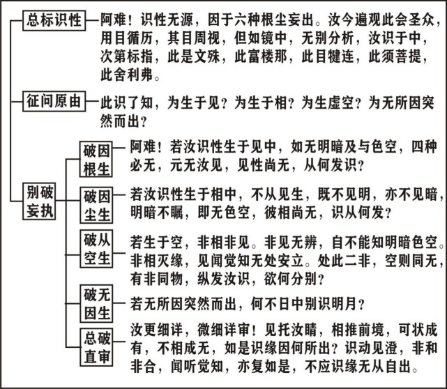 淨界法師：楞嚴經