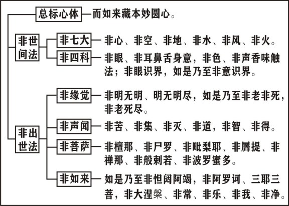 淨界法師：楞嚴經