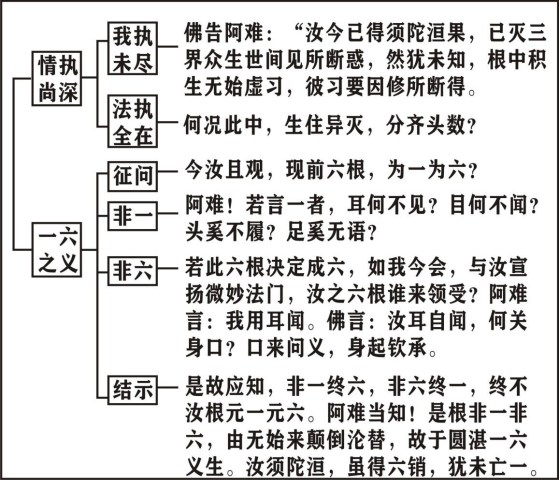 淨界法師：楞嚴經