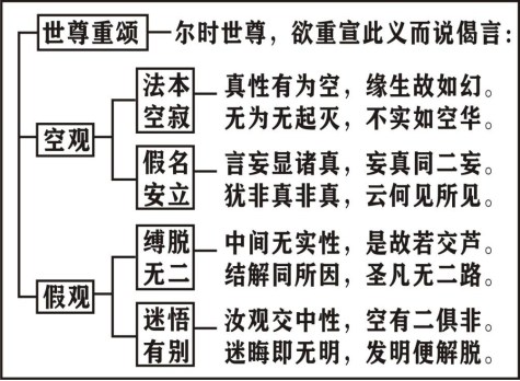 淨界法師：楞嚴經