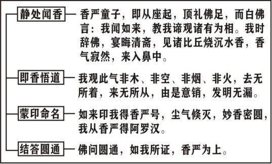 淨界法師：楞嚴經