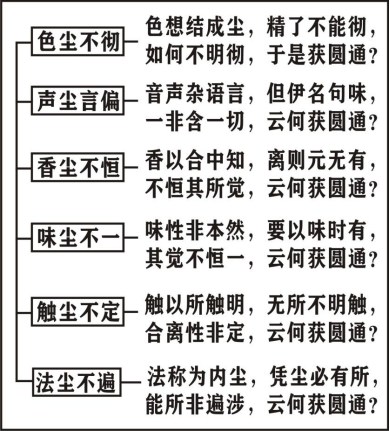 淨界法師：楞嚴經