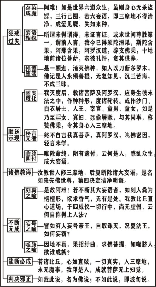 淨界法師：楞嚴經