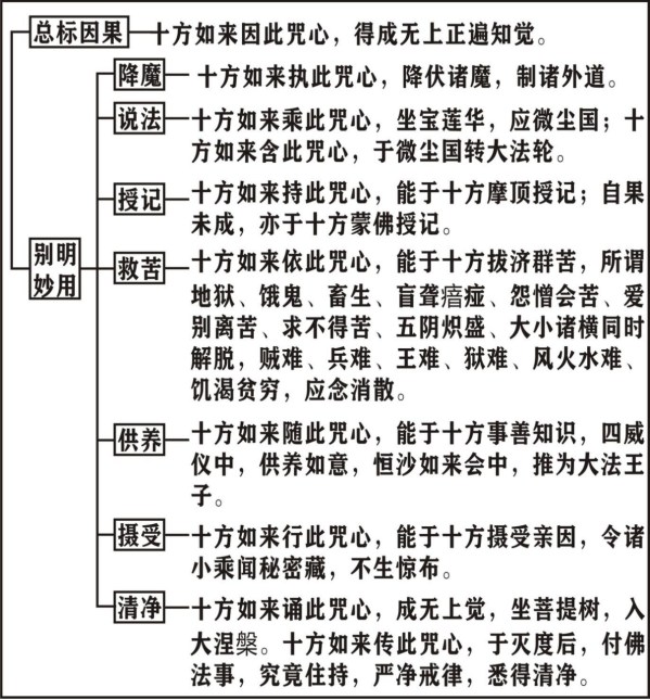 淨界法師：楞嚴經