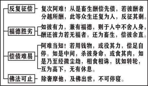 淨界法師：楞嚴經