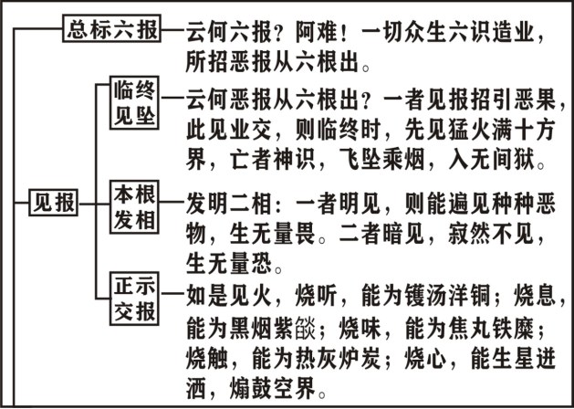 淨界法師：楞嚴經