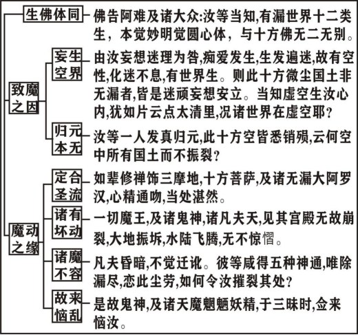 淨界法師：楞嚴經