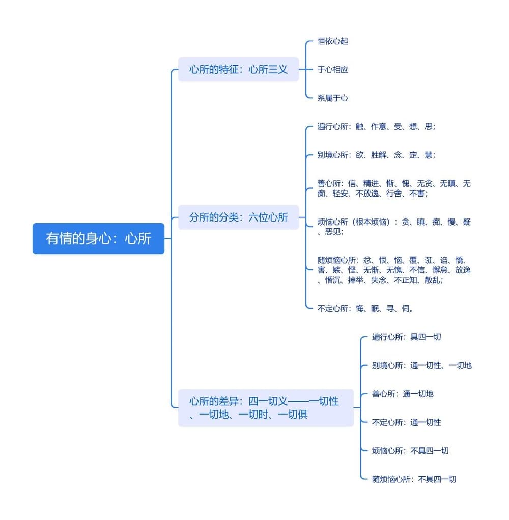 有情的身心：心所