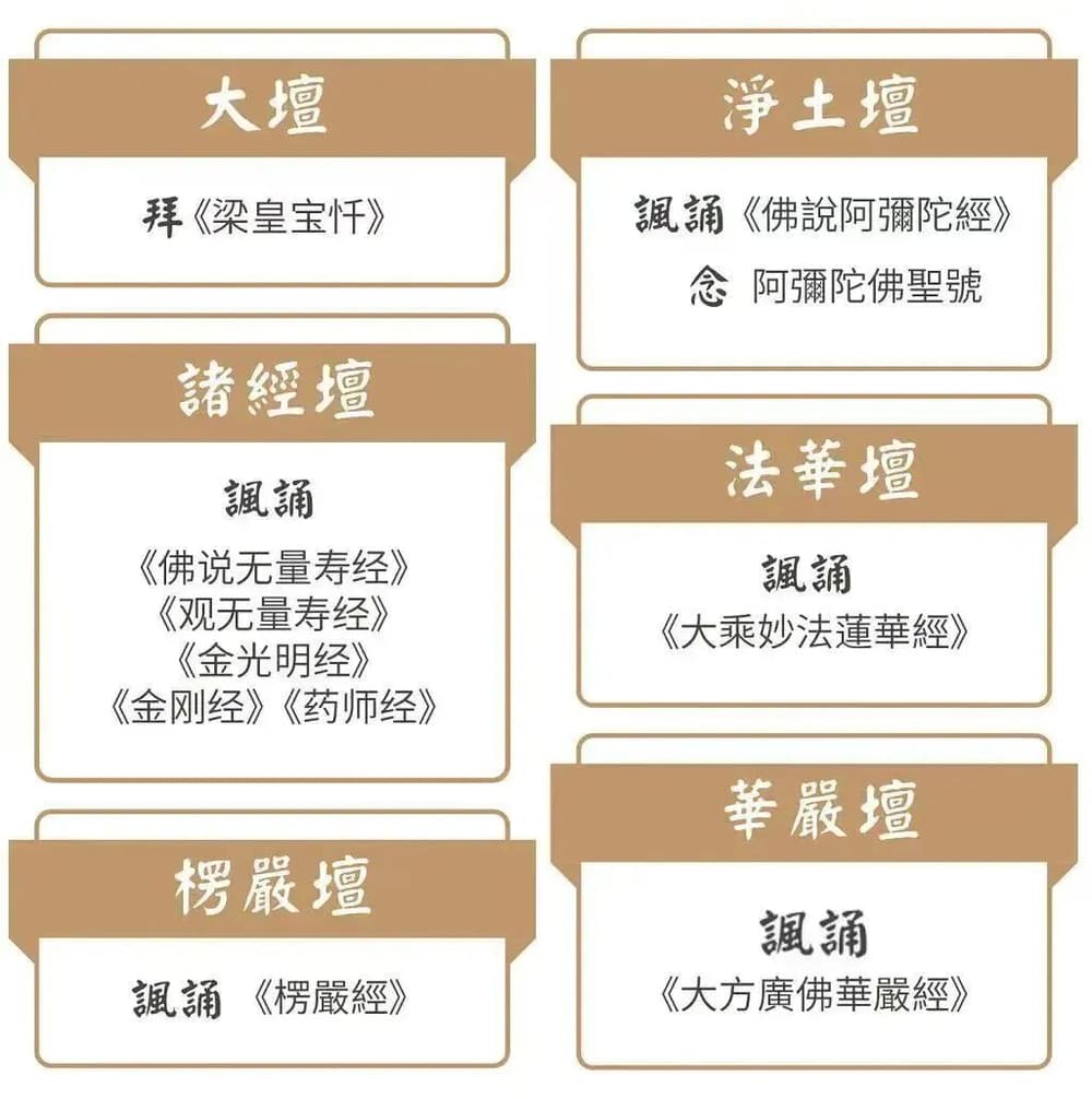 水陸法會的七大壇口